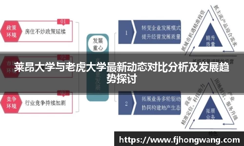 莱昂大学与老虎大学最新动态对比分析及发展趋势探讨