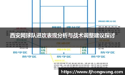 西安网球队进攻表现分析与战术调整建议探讨
