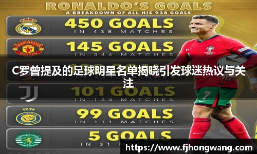 C罗曾提及的足球明星名单揭晓引发球迷热议与关注